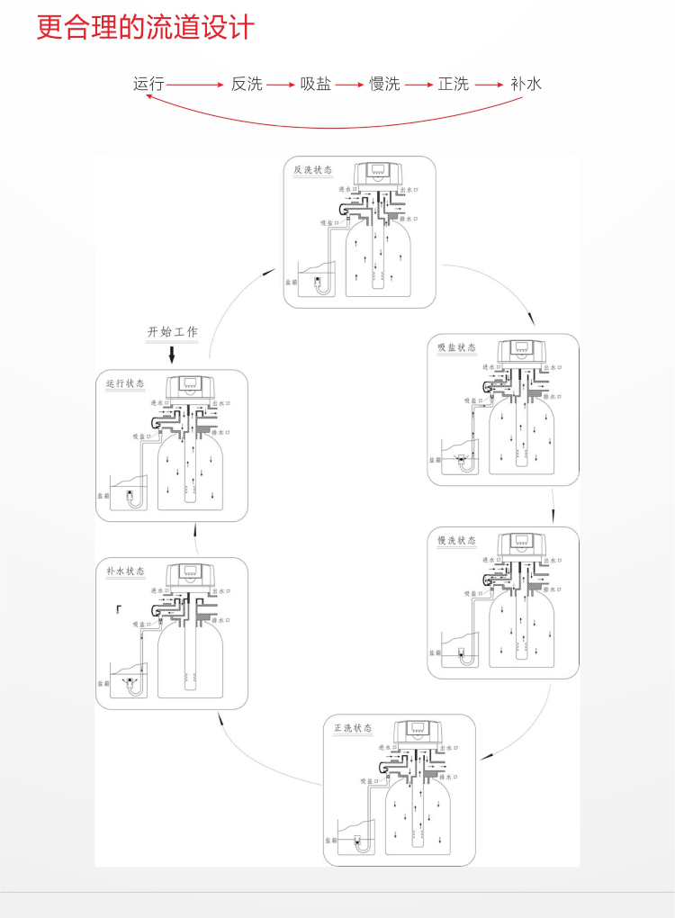 润新阀133A3-4