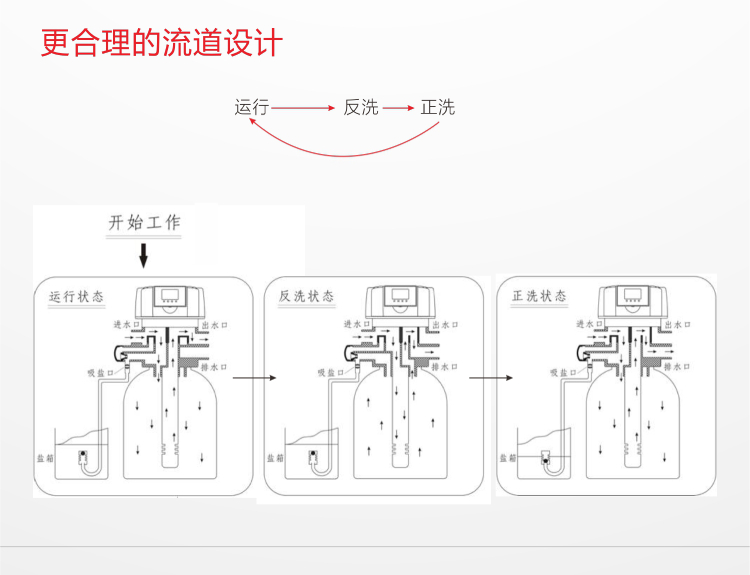 润新F134A1-4