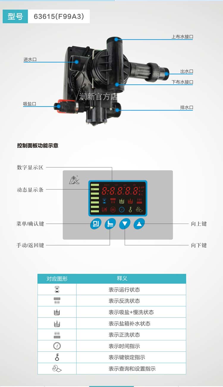 润新阀F99A3-4