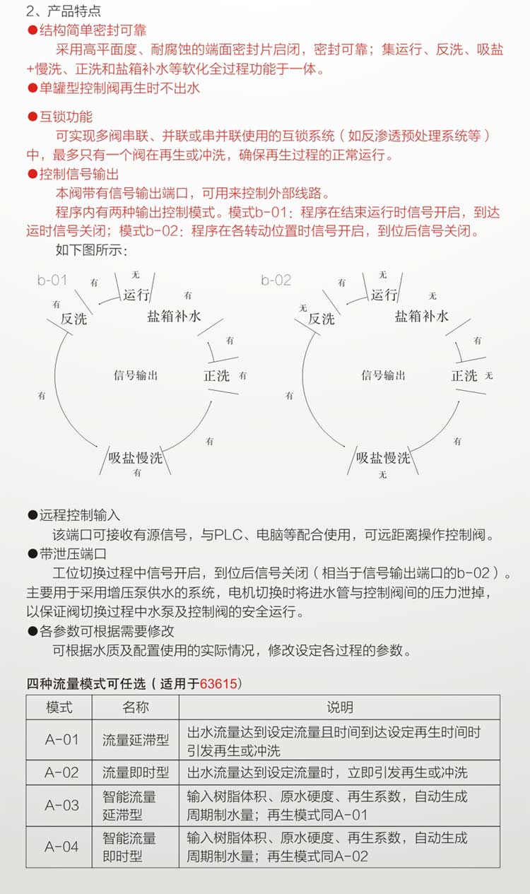 润新阀F99A3-7