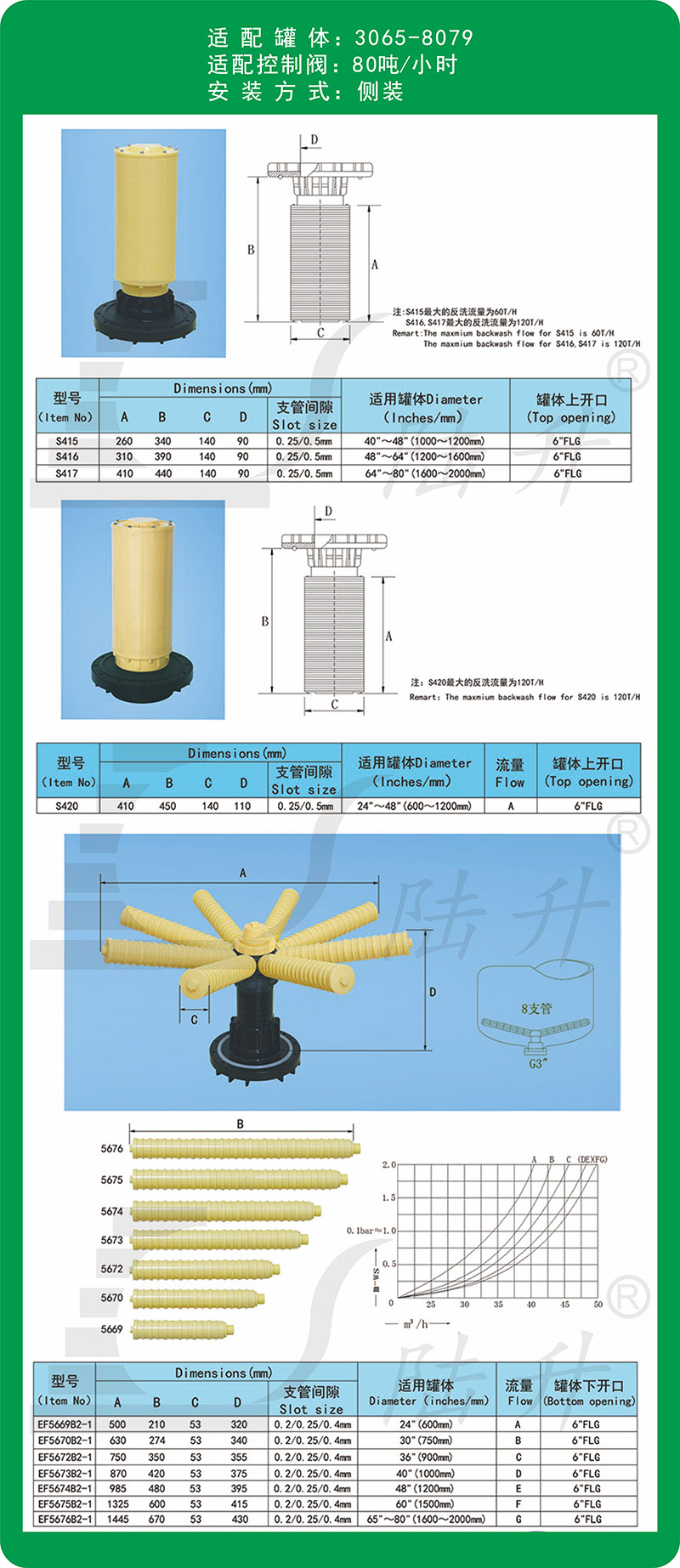 布水器4