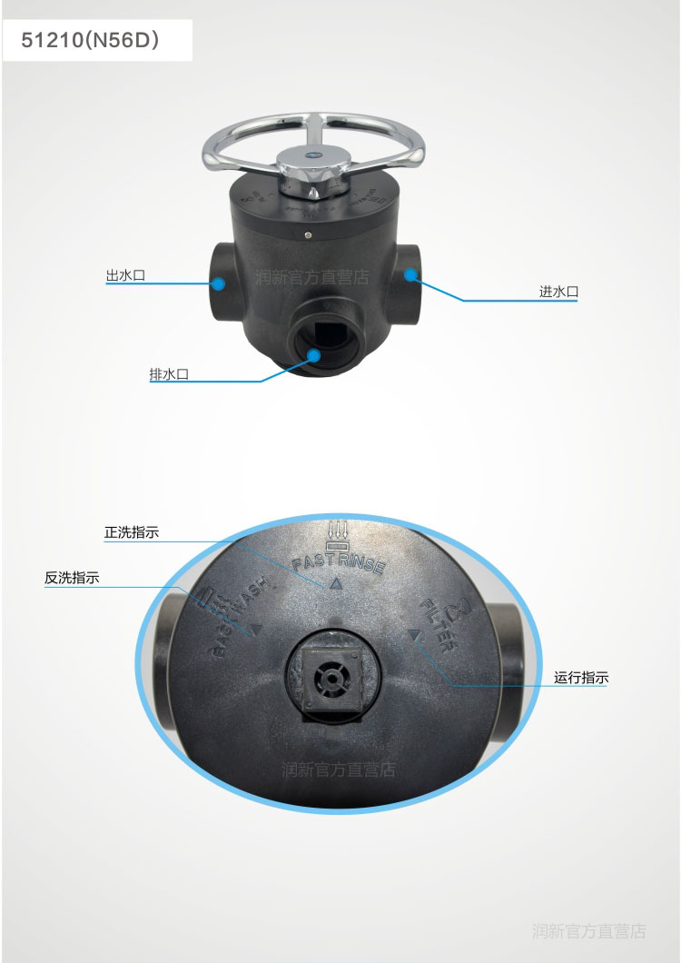 润新手动过滤阀N56D1-4