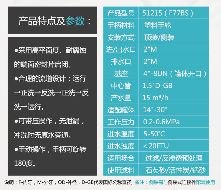 润新阀77BS-2