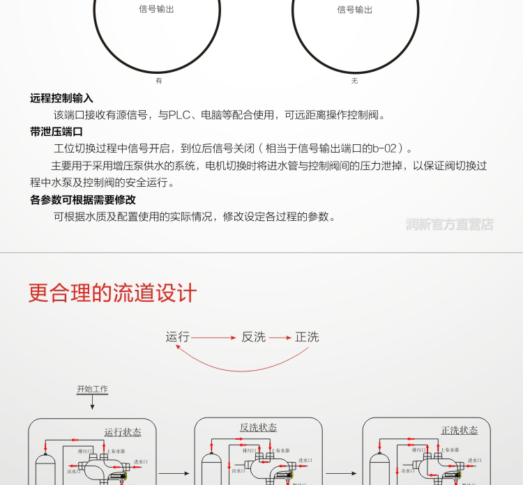 润新阀F95b1-6