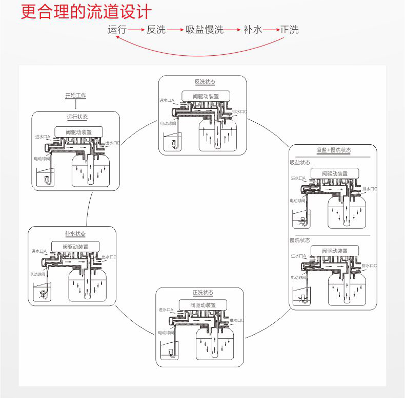 润新阀N77A3-4