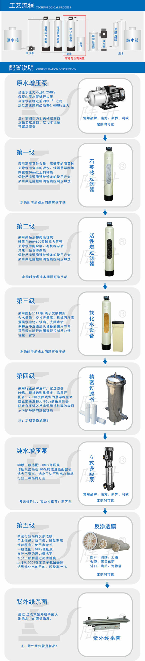 纯净水设备工艺流程