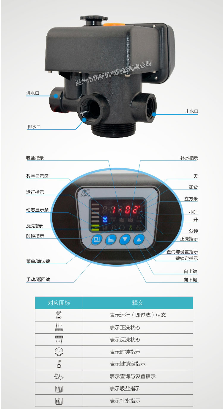 润新阀F67B1-A-4