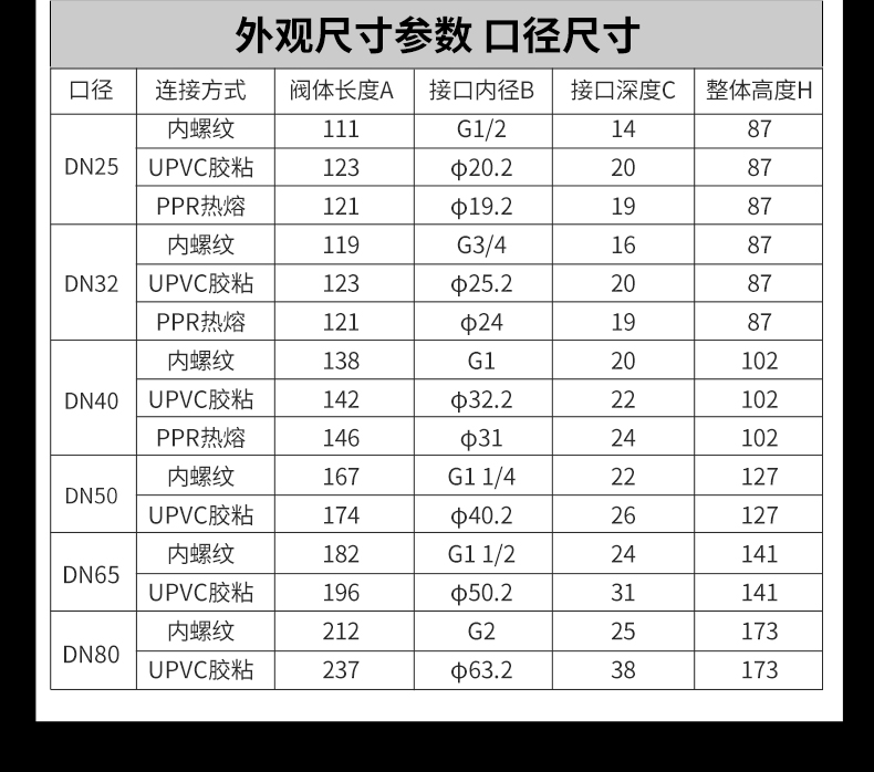 润景陶瓷芯手动球阀6